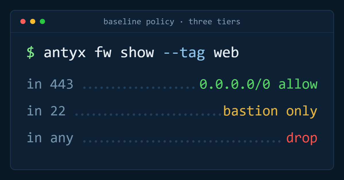 A baseline firewall policy for a three-tier application