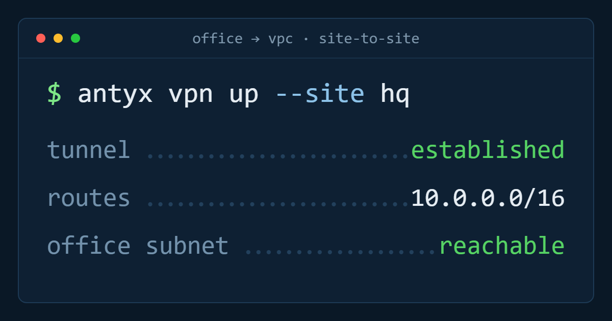 Connecting an office to your VPC over site-to-site VPN