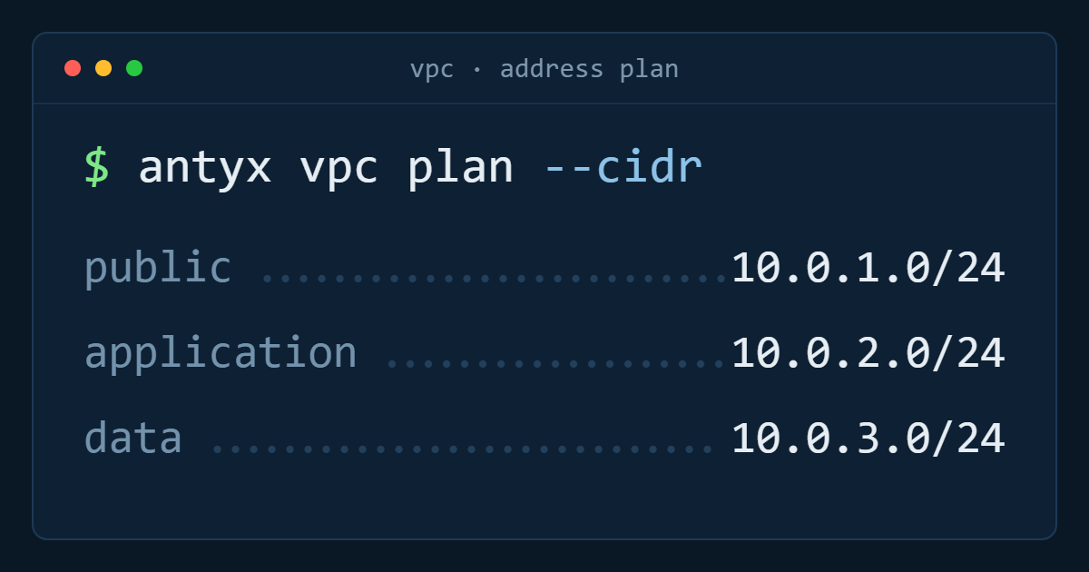 Designing a VPC: address ranges and subnet layout
