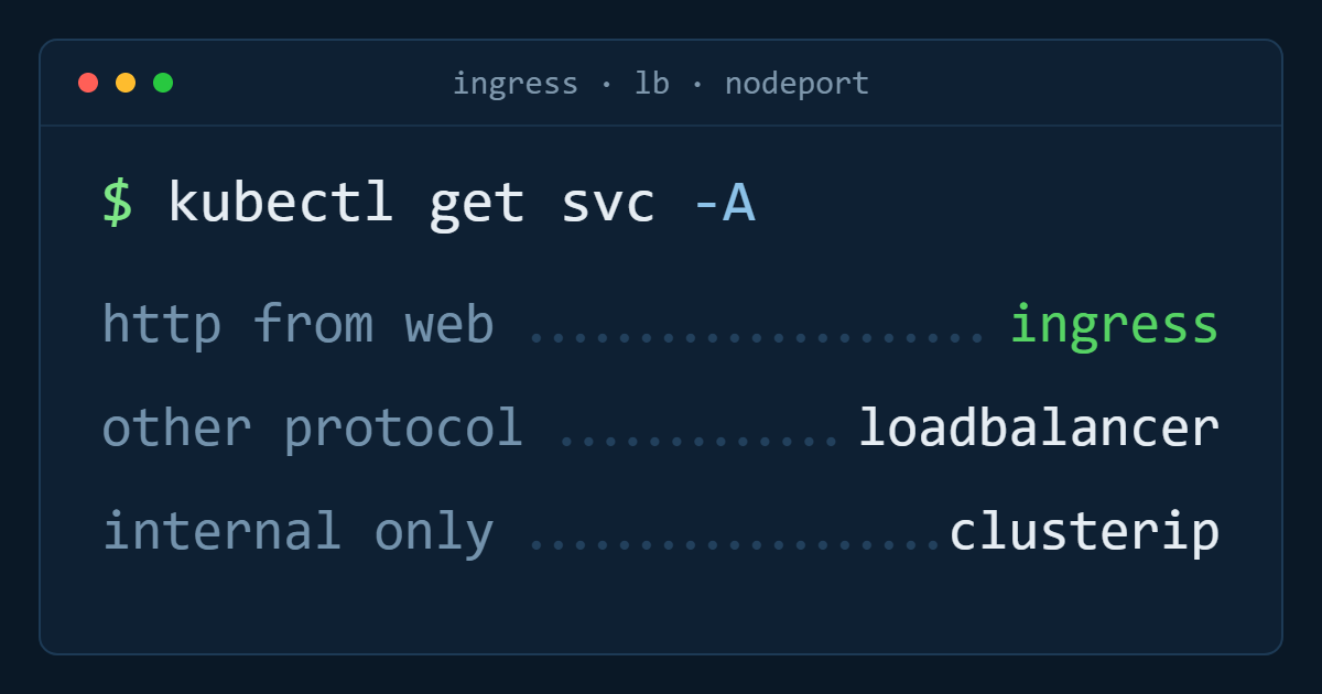 Ingress, LoadBalancer or NodePort