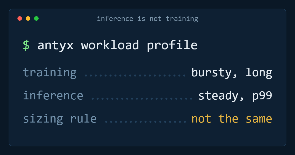 Inference is not training: sizing for serving, not for the run