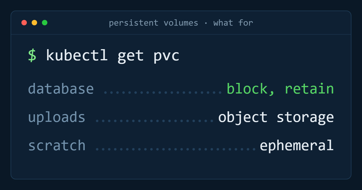 Persistent volumes: what to use for what