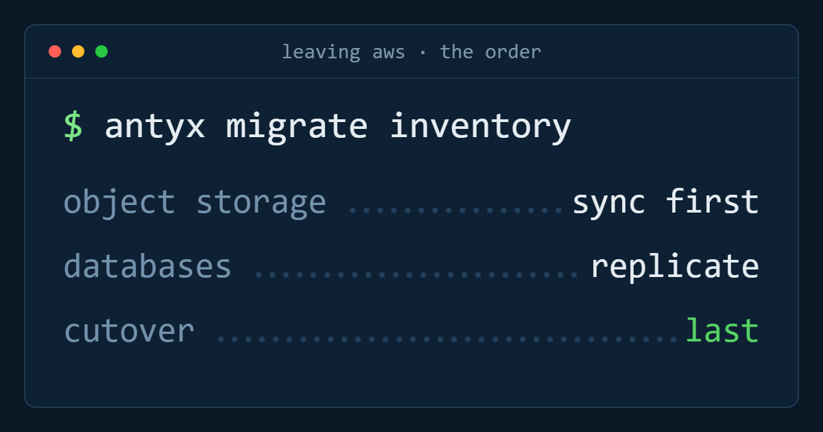 Leaving AWS: an exit plan for a mid-size workload