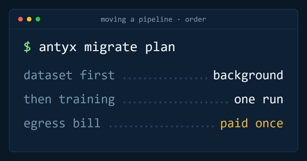 Moving a training pipeline off a hyperscaler without stopping it