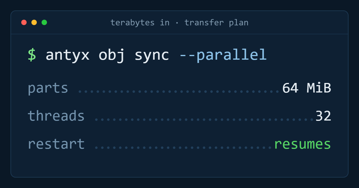Moving 40 TB into object storage without a maintenance window