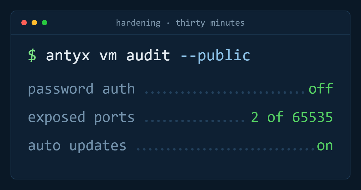 The 30-minute hardening baseline for a public VM