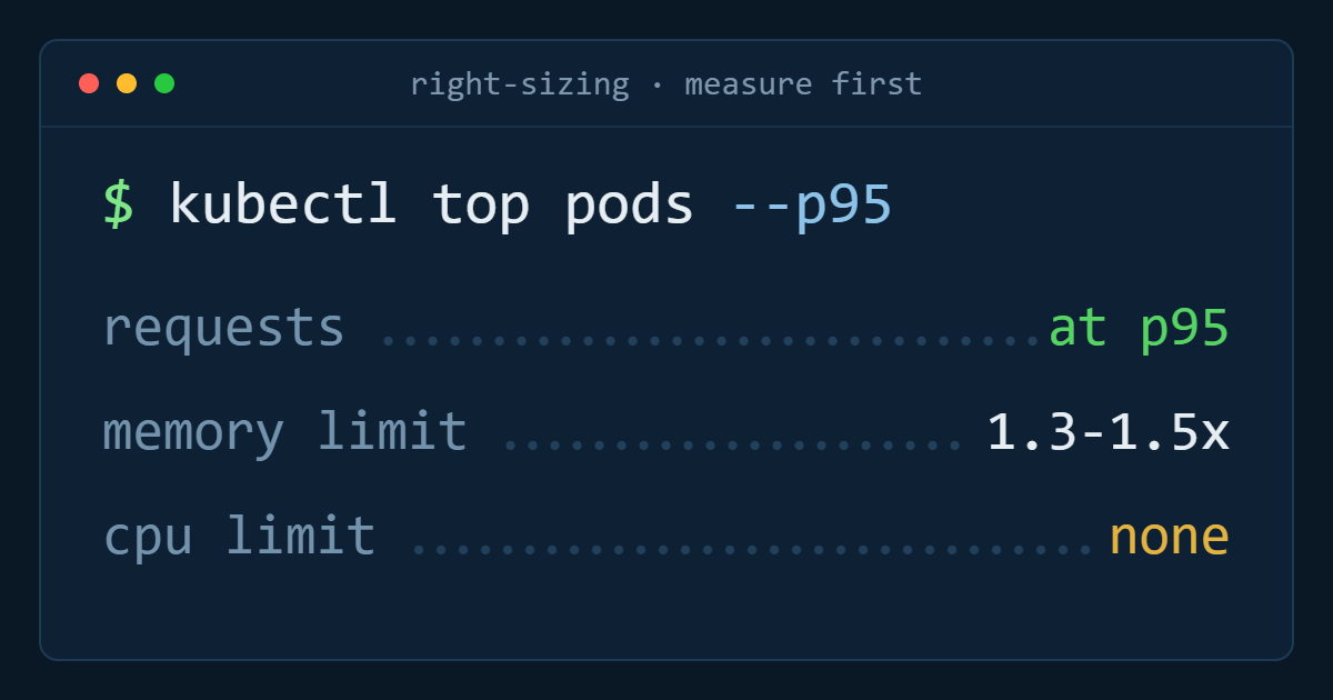 Right-sizing a Kubernetes cluster without overspending