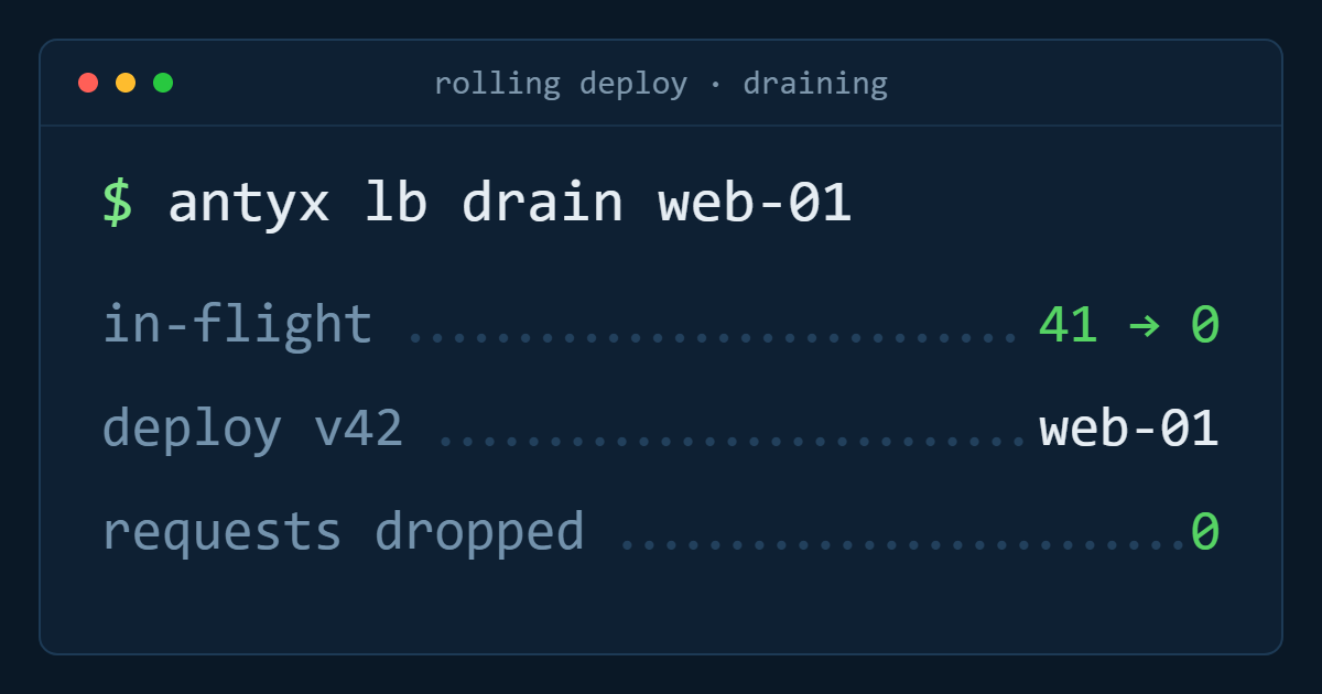 Rolling deployments behind a load balancer