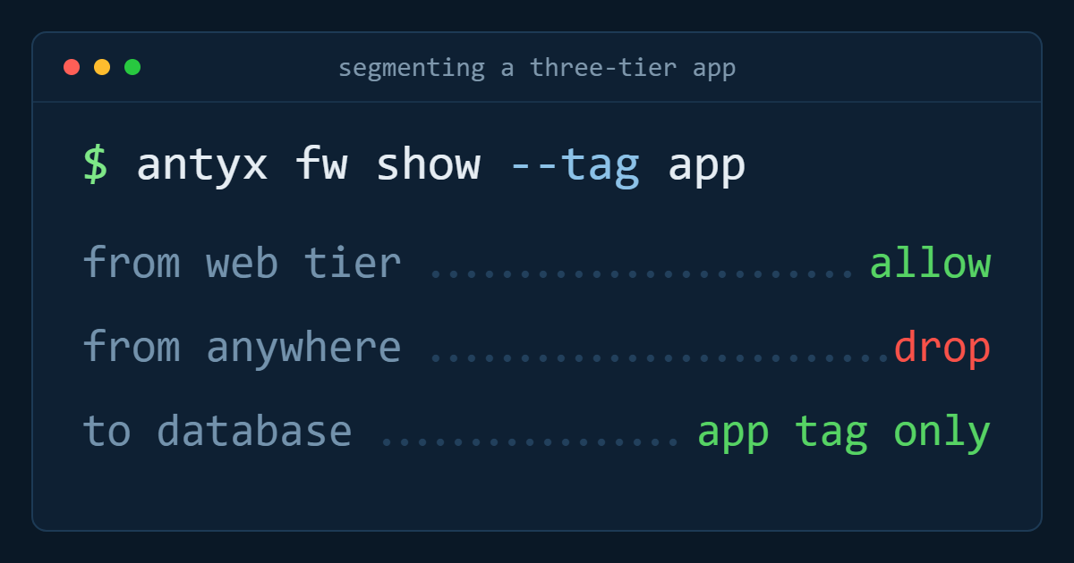Segmenting a multi-tier application the auditors will accept