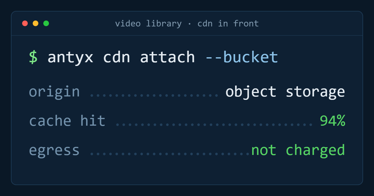 Serving a video library from object storage and a CDN