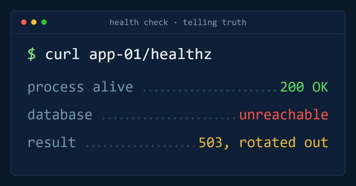 Writing a health check that tells the truth