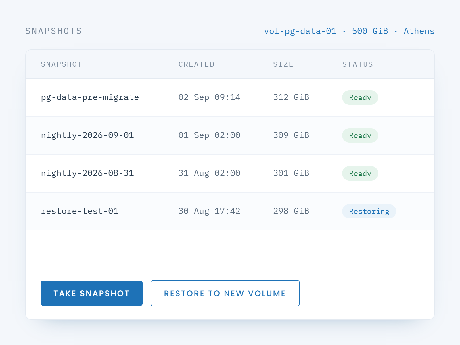 Snapshot list for a block storage volume in the Antyxsoft Cloud Control Panel